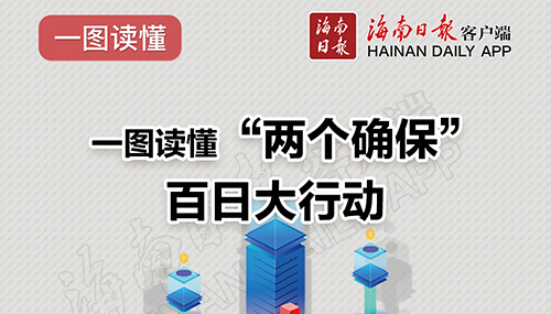 一圖讀懂“兩個(gè)確?！卑偃沾笮袆?dòng)